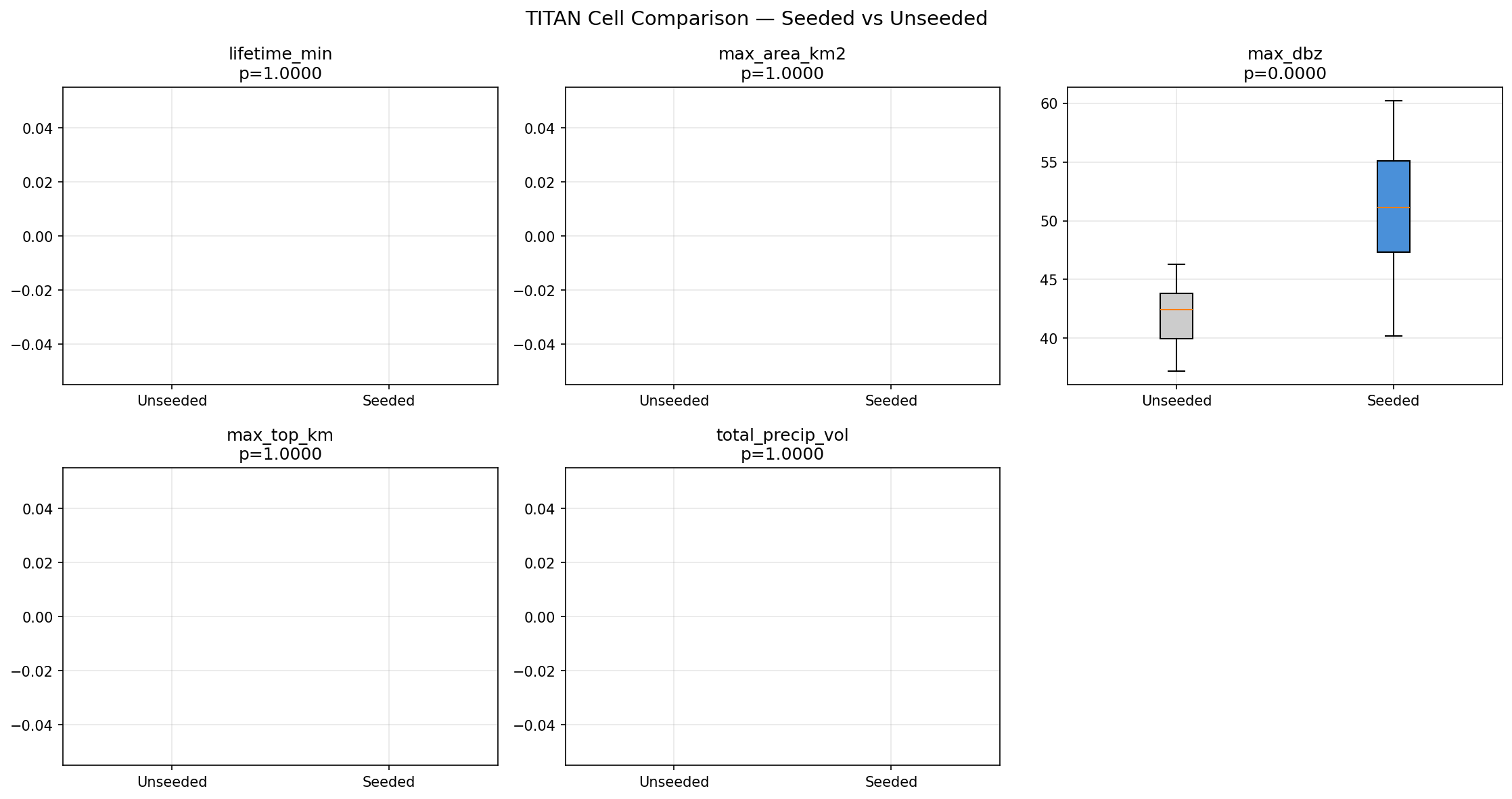 TITAN Plot